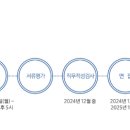 삼성에스원 신입 직무임원 면접최종합격후기, 알고 있나요?