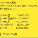 법무법인파로스 | [개인회생] 개인회생 신청 상담과 면책결정 후기