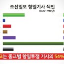 다함께새로이 이미지