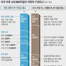 세계 경제 대공황의 임박과 3차 세계대전 이미지