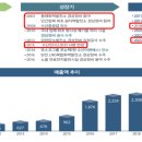 에스에이치전력(주) 이미지