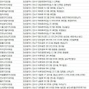 오즈치과교정과치과의원 이미지