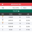 로타리당구장 이미지