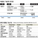 대한이동통신 이미지