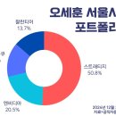 백인마을회관 이미지