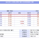 자양카센터 이미지