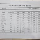 뉴반도 Daum카페