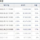 서호동마을회관 Daum카페