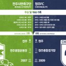 [K3리그 미리보기 ④] 섣불리 판단할 수 없는 전주시민축구단-청주FC 이미지