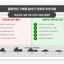 쿠팡 구매평 상위노출의 비밀: 리뷰작업의 모든 것