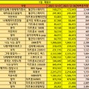 [영상응원]🦉부엉이월간더스테이지 내마음갈곳을 잃어 꽃이질때그대에게가겠소 마구마구 돌리고 돌리고 짠~ 돌리고 돌리고 짠 ~🧡 이미지