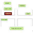 삼일회 송년의 밤 이미지