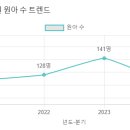 소리숲유치원 이미지