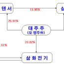 용인자동차공업(주) 이미지
