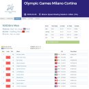 [스피드]2026 밀라노-코르티나 동계 올림픽-남자 10000m 경기 영상 모아보기(2026.02.13 ITA) 이미지