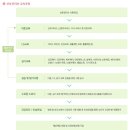 산모신생아 건강관리사 이미지