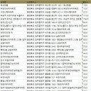 호반베르디움3차더리버입주자대표회의 | 청주시 아파트
