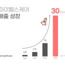 (주)파이헬스케어 이미지