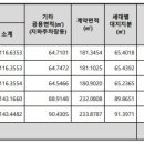 249-운정3-249 이미지