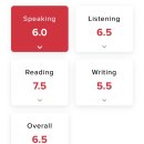 다움에듀케이션 | 강남 IDP 아이엘츠 시험 후기 / IELTS academic / computer-delivered / overall 7.0 (each 6.0)