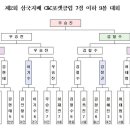 C&C클럽 이미지