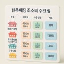 수월헌 - 2834 | 한옥 웨딩 장소 베스트 5, 분위기부터 비용까지 비교 분석