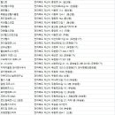 삼일헬포스타운 네이버블로그