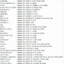 서울시청역점 스포애니 (주)케이디헬스케어헬스케어 | 서울중구헬스장