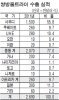 인덕쌍방울
