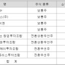 다모아솔루션 이미지