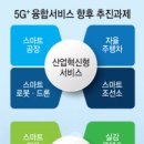 차세대통신 이미지