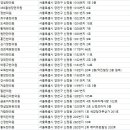 아라야한의원 네이버블로그