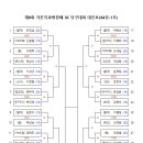 가온당구클럽 이미지