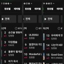 🎵멜론 실시간 차트순위현황😄영웅시대 존경하고 사랑합니다🩵쫌만 더 스밍~🎶 이미지