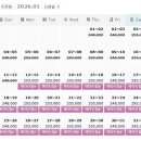 정남진장흥한우육종단지 | 정남진cc 1박 2일 골프 패키지 (FT.날씨) 2026.01.12