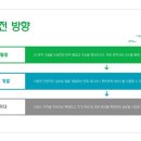코코넷
