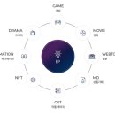 주식회사 컴퍼니소설