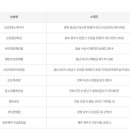 씨유제주구남중앙점 이미지