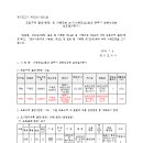 지방도342호 이미지