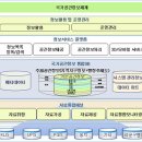 조은도시공간사무소