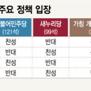 신당4로-18 머니투데이