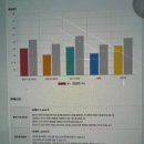 레오영어학원