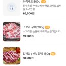 화락화로