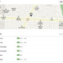 (사단법인)한국건강관리협회건강증진의원 이미지