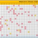 매년 43주차 흐름도! 이미지