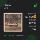 멜🍈론🍎10시 Home 온기 스밍 함께 출발해웅 이미지