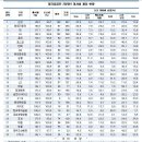 순이용역 이미지