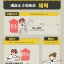 한국체대 수 태권도장 이미지