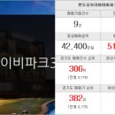 프라임베스트공인중개사사무소 이미지