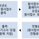 [학원의신] 2025 서울시립대학교 수시모집 일정, 접수 방법, 작년도 결과 이미지